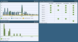 User Account Provisioning